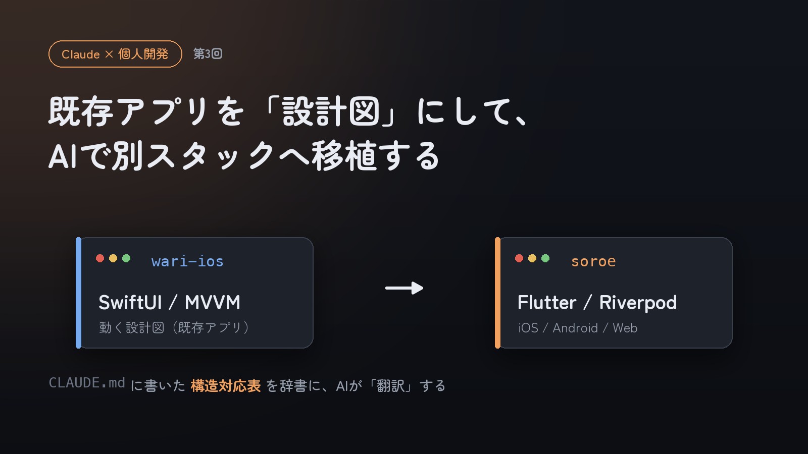 SwiftUI(wari-ios) から Flutter(soroe) への構造対応表による移植の図